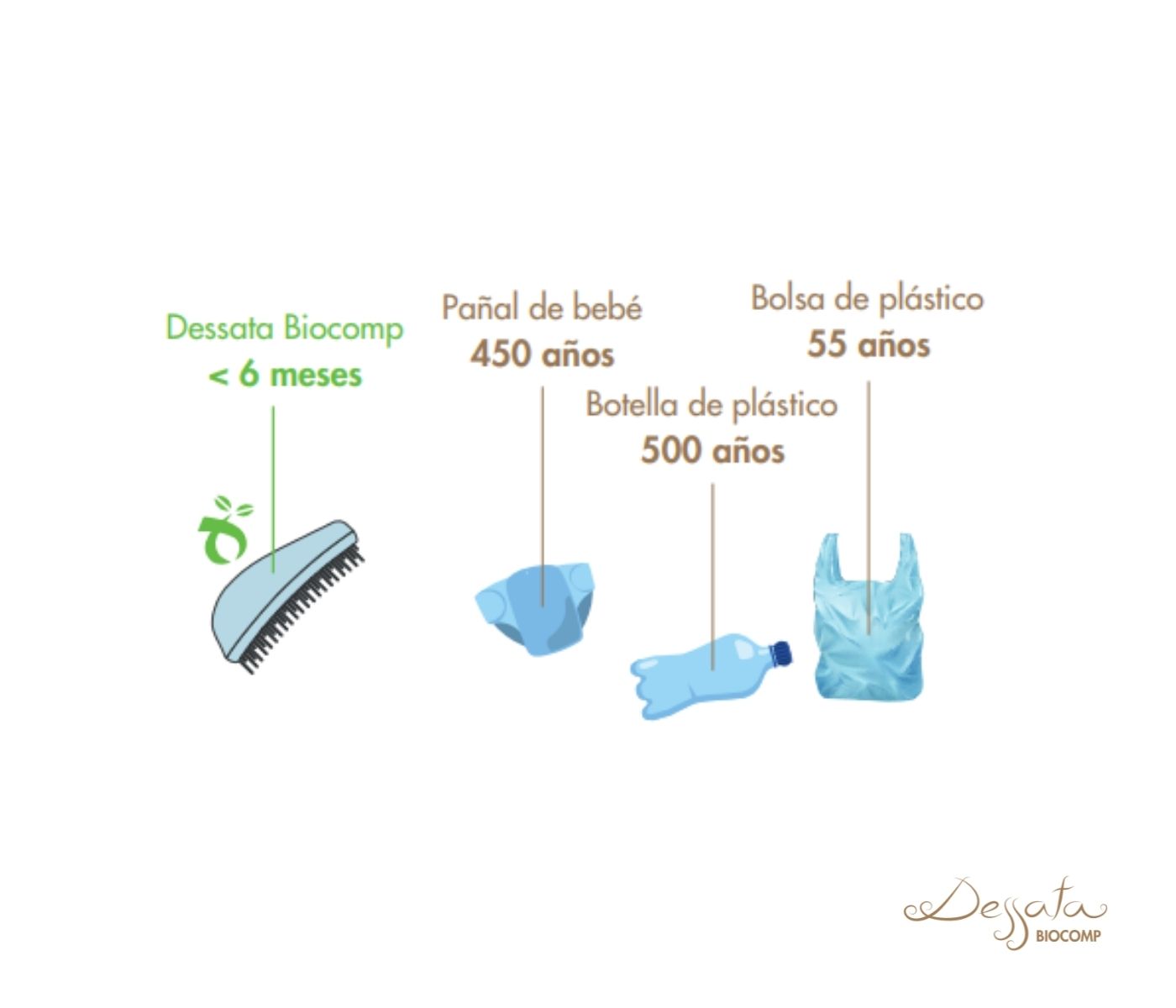 Cepillo de pelo compostable